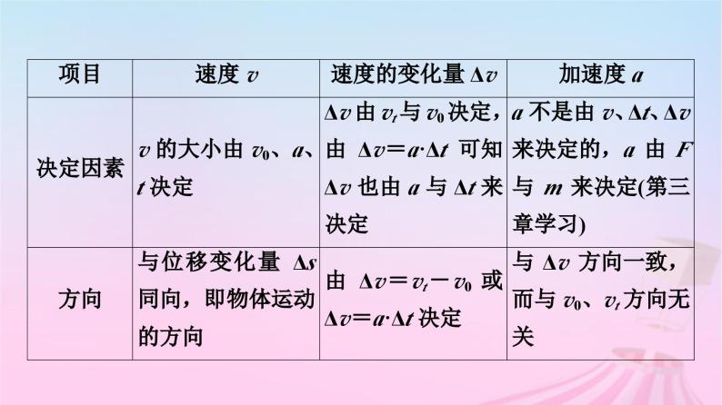 高中物理粤教2019版必修一课件：第1章运动的描述章末综合提升08