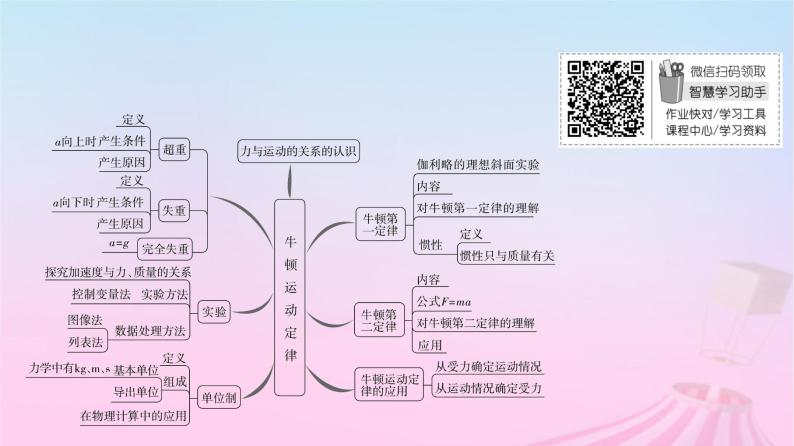 高中物理粤教2019版必修一课件：第4章牛顿运动定律章末综合提升03