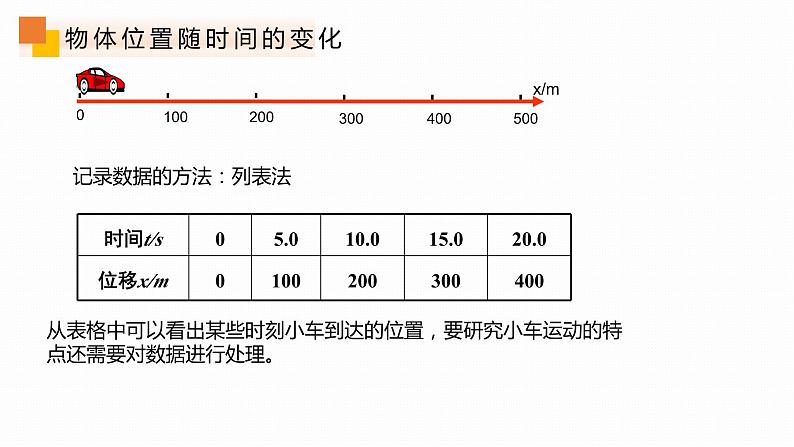 1.2时间 位移(第2课时)课件PPT第3页