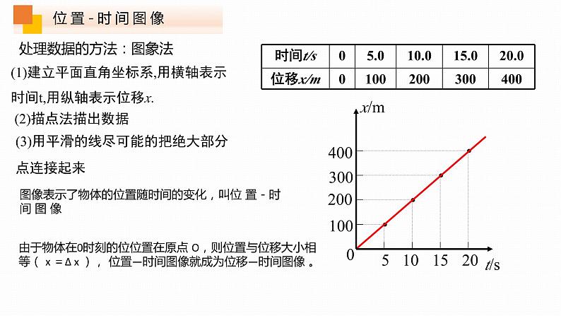 1.2时间 位移(第2课时)课件PPT第4页