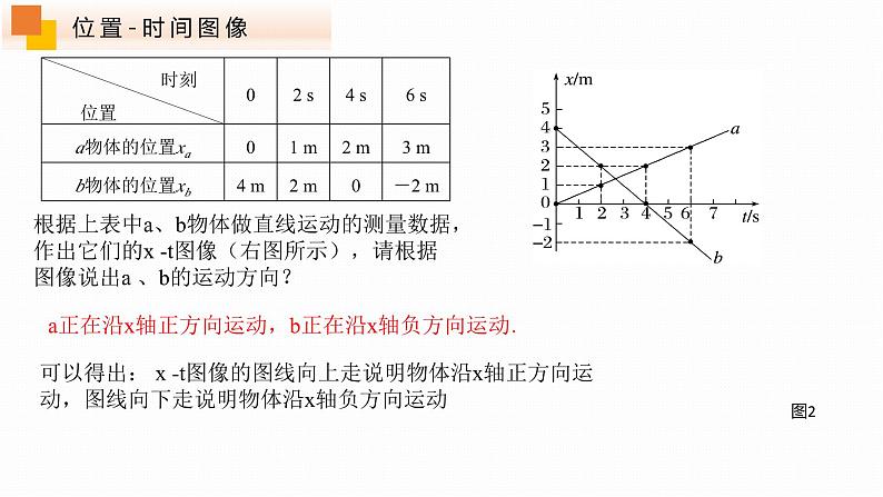 1.2时间 位移(第2课时)课件PPT第5页
