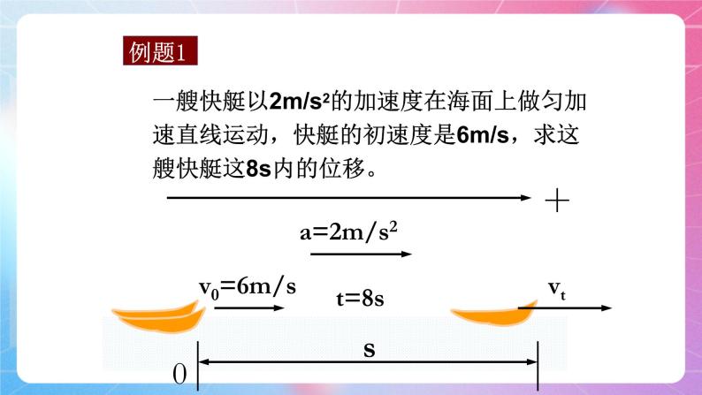 2.2匀变速直线运动规律 粤教版（2019）高中物理必修第一册课件05