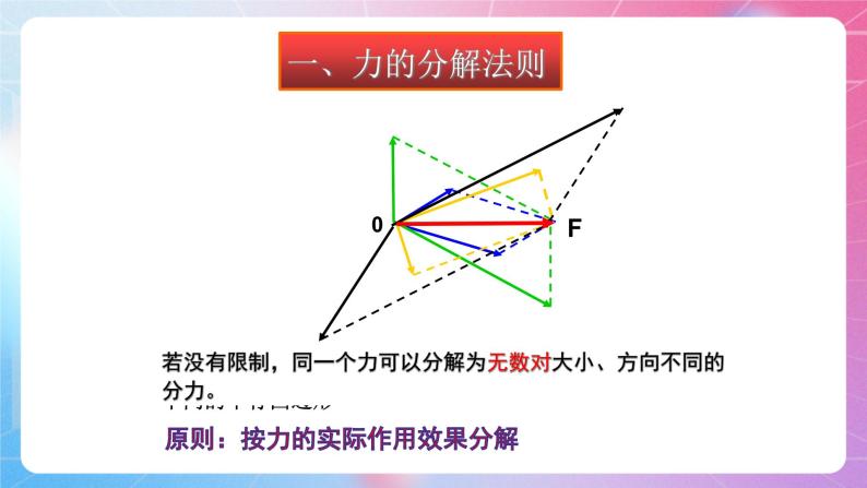 3.5力的分解 粤教版（2019）高中物理必修第一册课件04