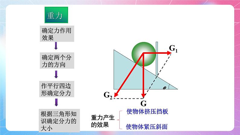 3.5力的分解 粤教版(2019)高中物理必修第一册课件06