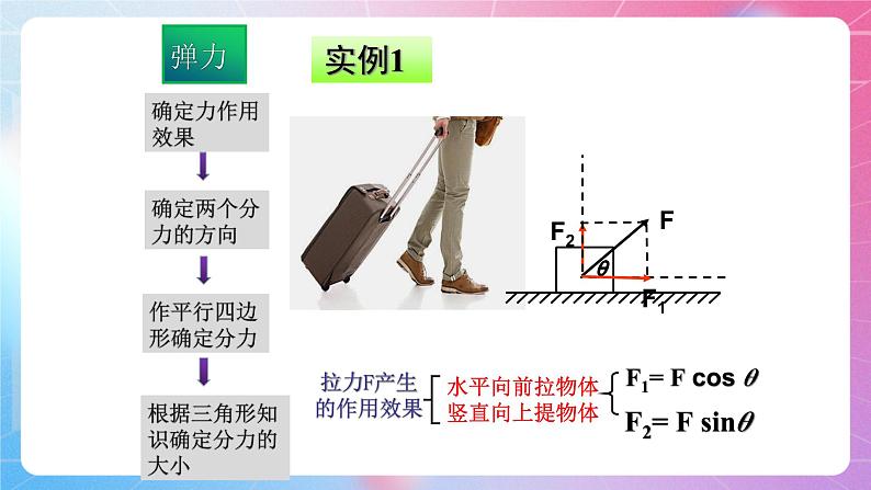 3.5力的分解 粤教版(2019)高中物理必修第一册课件07