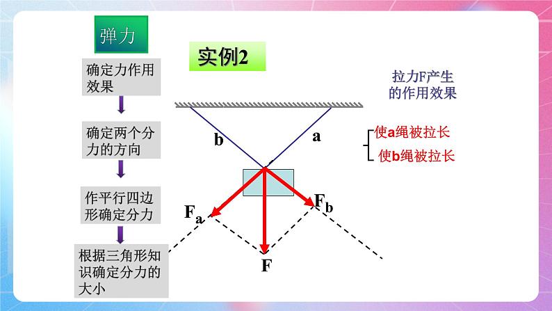 3.5力的分解 粤教版(2019)高中物理必修第一册课件08