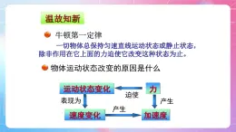 4.2和4.3加速度与力、质量的关系 粤教版（2019）高中物理必修第一册课件