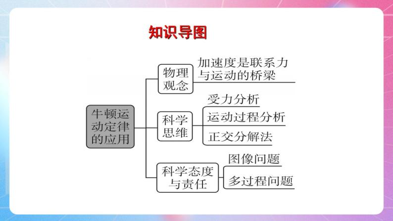 4.5牛顿运动定律的应用 粤教版（2019）高中物理必修第一册课件02