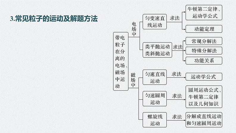 2024届高考物理一轮复习(新教材鲁科版)第十一章磁场专题强化二十带电粒子在组合场中的运动课件第3页