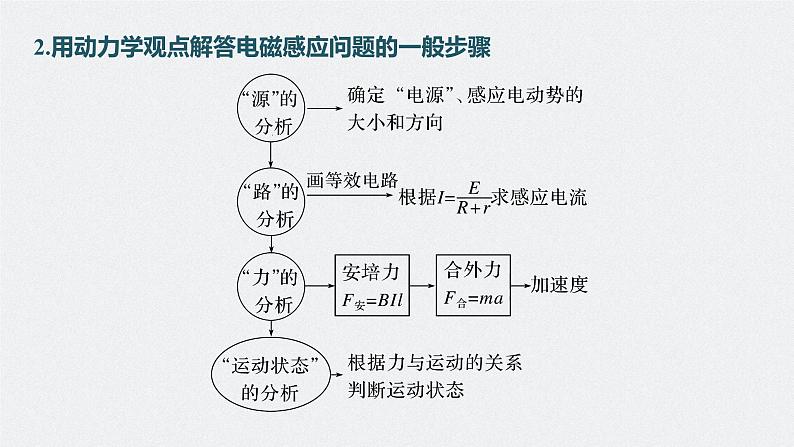 2024届高考物理一轮复习(新教材鲁科版)第十二章电磁感应专题强化二十四电磁感应中的动力学和能量问题课件第5页