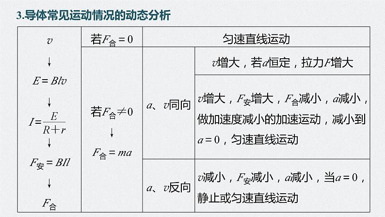2024届高考物理一轮复习(新教材鲁科版)第十二章电磁感应专题强化二十四电磁感应中的动力学和能量问题课件第6页