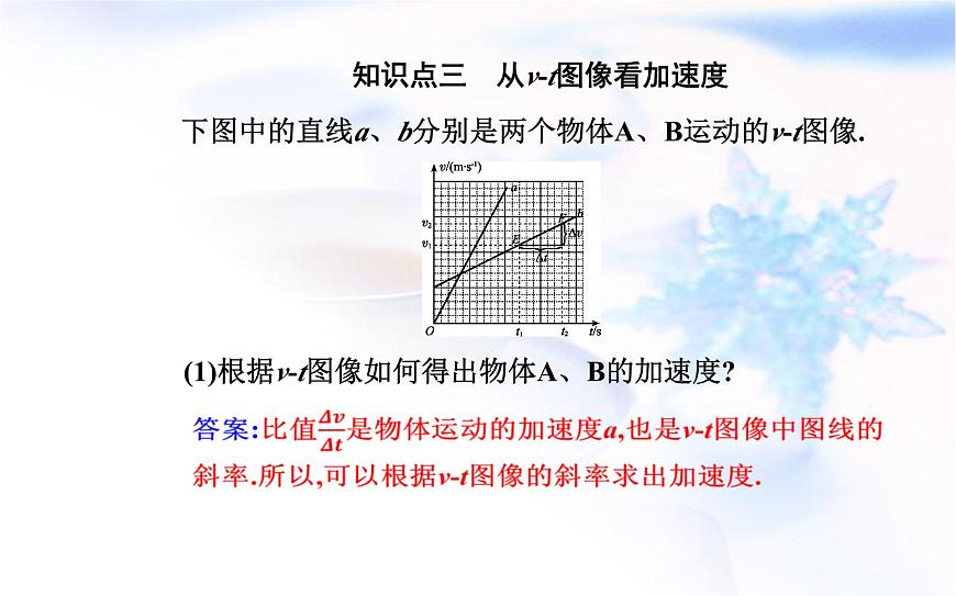 人教版高中物理必修第一冊(cè)第一章1-4速度變化快慢的描述——加速度課件第8頁(yè)