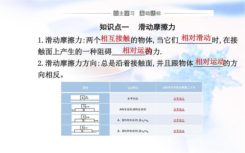 人教版高中物理必修第一册第三章3-2摩擦力课件第3页