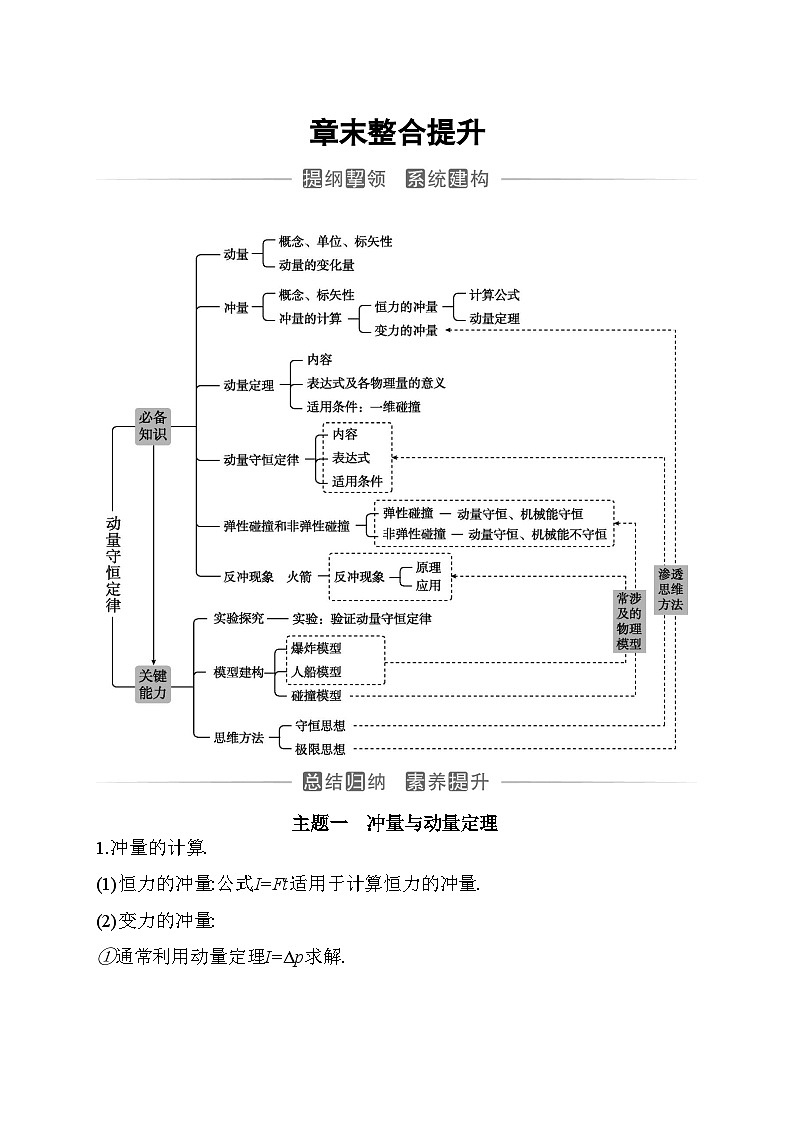 人教版高中物理选择性必修第一册第一章动量守恒定律章末整合提升含答案 试卷01