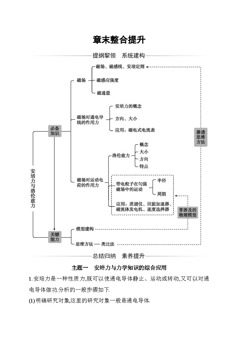 人教版高中物理选择性必修第二册第一章安培力与洛伦兹力章末整合提升练含答案01