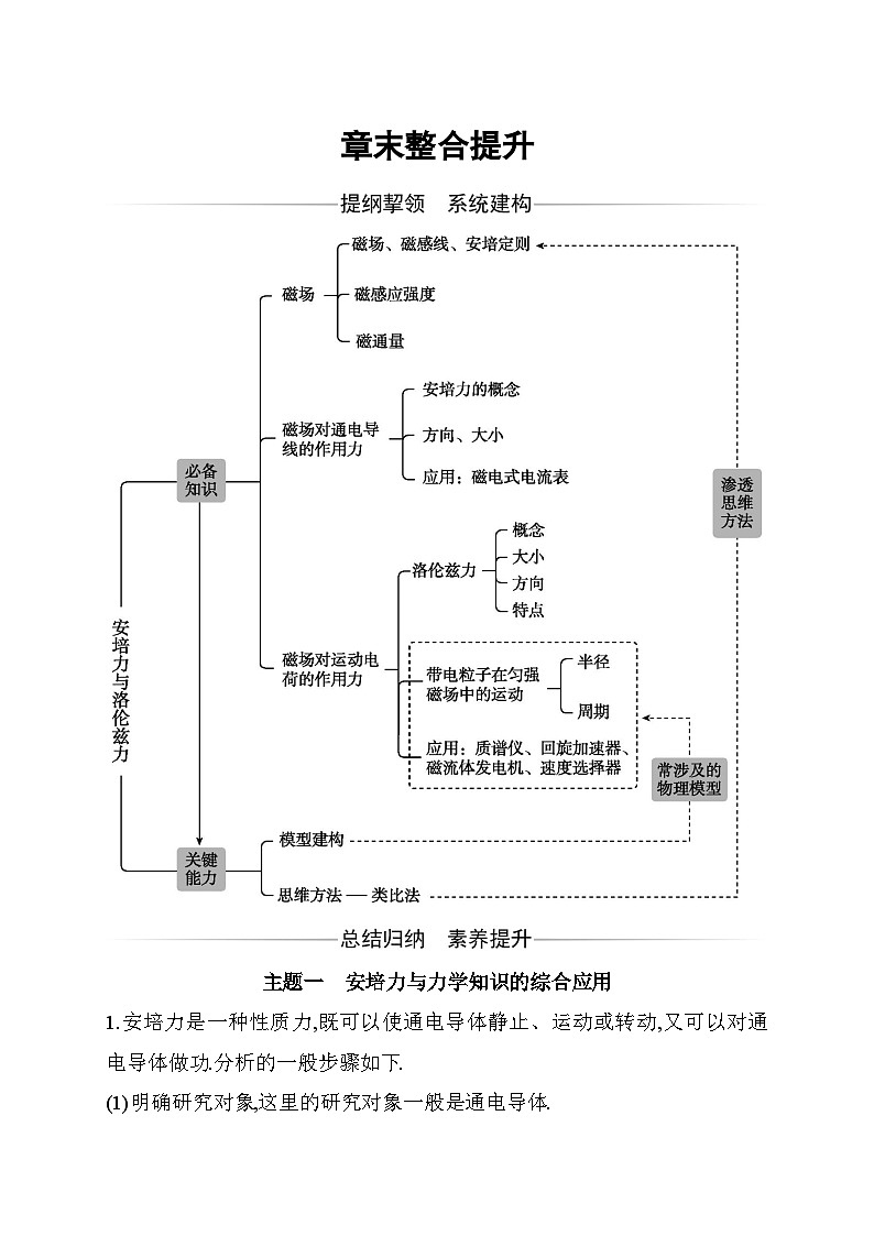 人教版高中物理选择性必修第二册第一章安培力与洛伦兹力章末整合提升练含答案第1页