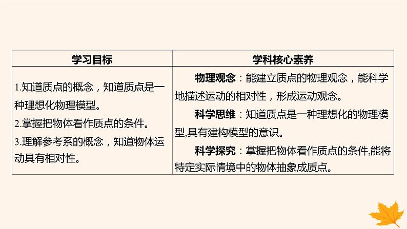 江苏专版2023_2024学年新教材高中物理第一章运动的描述1.质点参考系课件新人教版必修第一册第3页