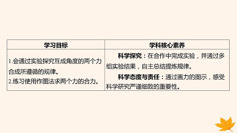 江苏专版2023_2024学年新教材高中物理第三章相互作用__力实验_探究两个互成角度的力的合成规律课件新人教版必修第一册第3页