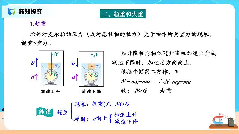 4.6 超重和失重 课件第6页