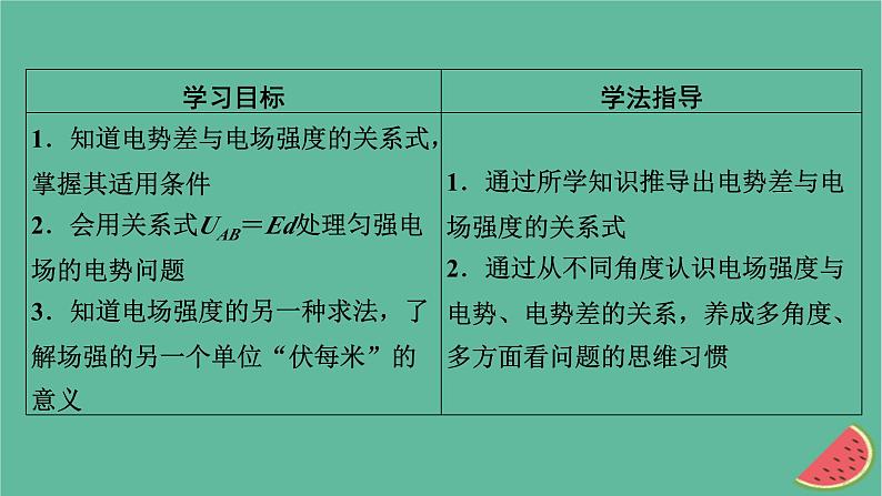 2023年新教材高中物理第10章静电场中的能量3电势差与电场强度的关系课件新人教版必修第三册02