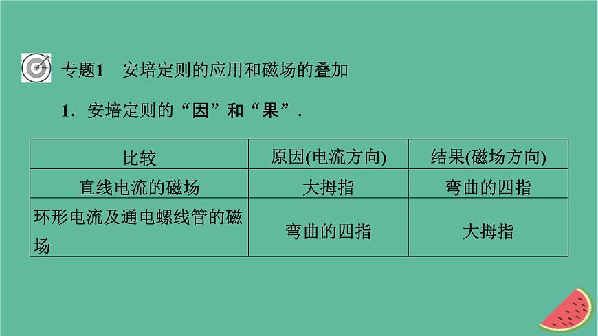 2023年新教材高中物理本章小結13第13章電磁感應與電磁波初步課件新人教版必修第三冊第7頁