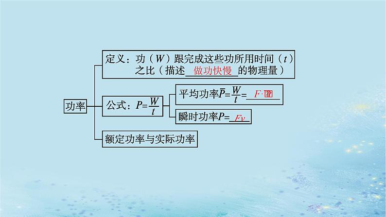 新教材2023_2024学年高中物理第1章功和机械能本章整合课件鲁科版必修第二册第5页