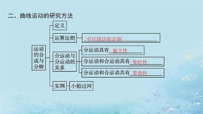 新教材2023_2024学年高中物理第2章抛体运动本章整合课件鲁科版必修第二册05