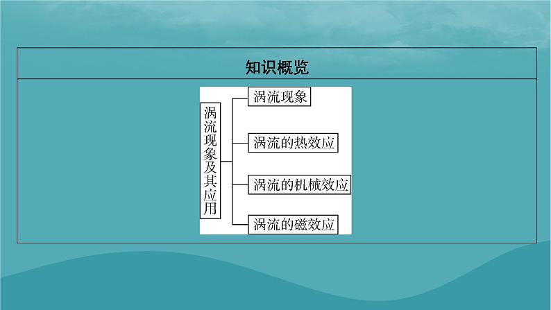 2023年新教材高中物理第2章电磁感应第5节涡流现象及其应用课件粤教版选择性必修第二册03