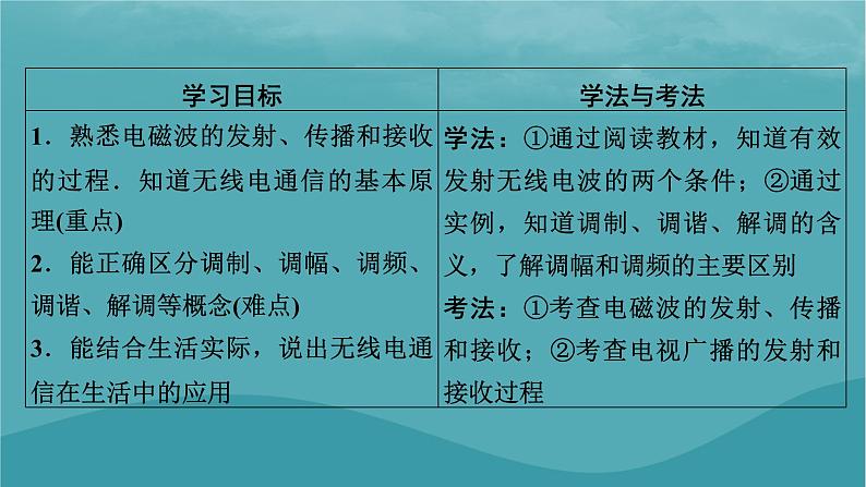 2023年新教材高中物理第4章电磁振荡与电磁波第3节电磁波的发射传播和接收课件粤教版选择性必修第二册第2页