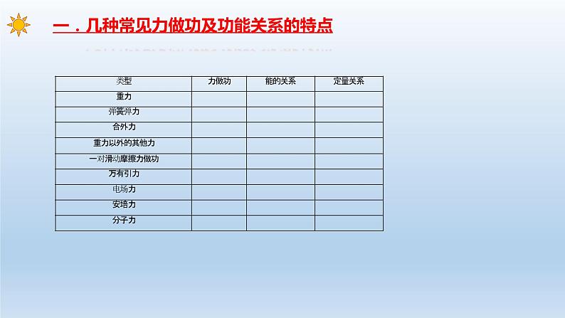 机械能功能关系-高考物理一轮复习课件PPT第4页