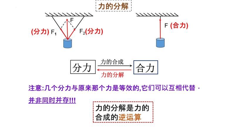 2023-2024学年鲁科版必修一 4.2 力的分解 课件04