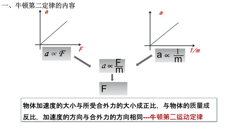 2023-2024学年鲁科版必修一 5.3 牛顿第二定律 课件04