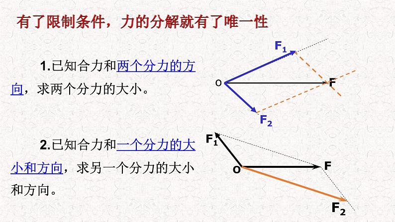 2023-2024学年人教版必修第一册 3.4 力的合成与分解(第二课时) 课件06