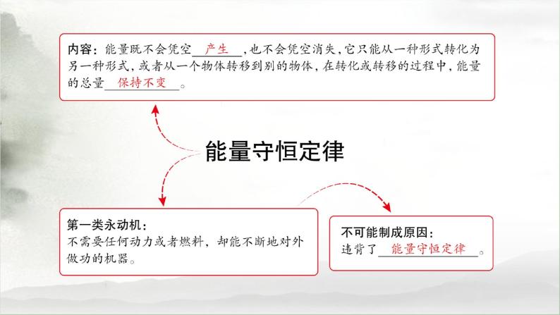 热学 热力学定律与能量守恒-高考物理一轮复习课件PPT03