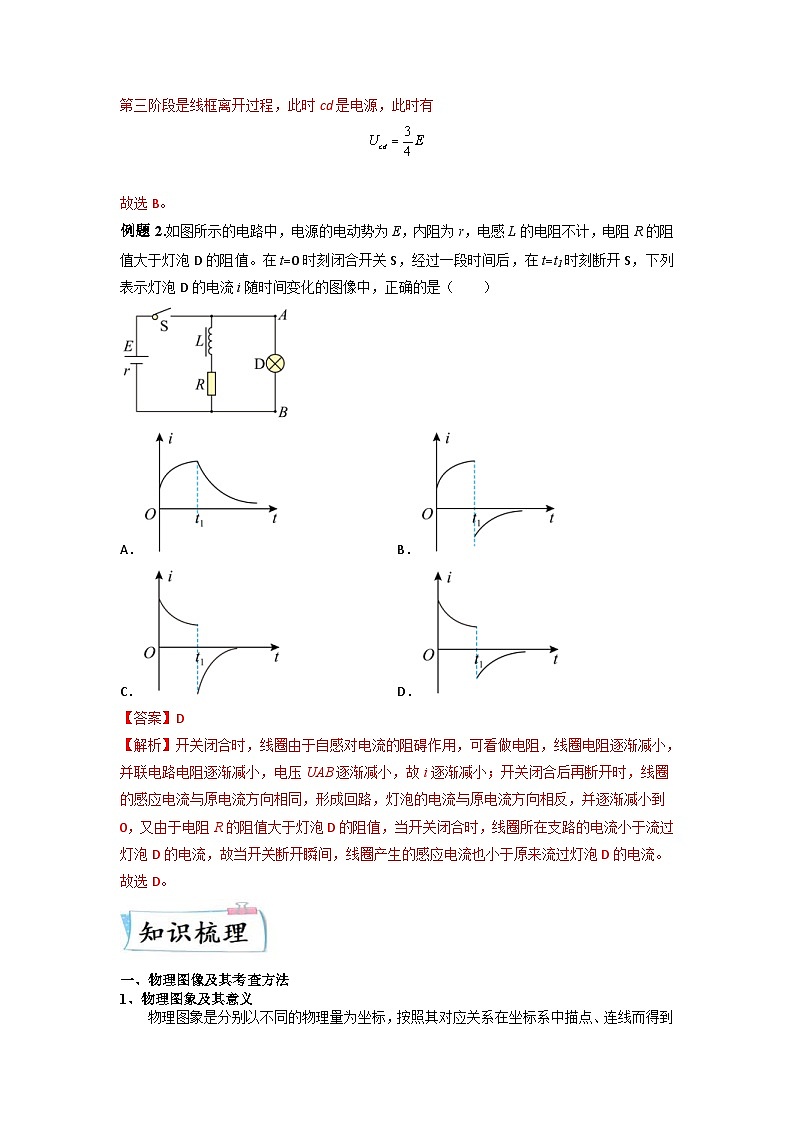 新高考物理三轮冲刺练习热点10 图像法(含解析)第2页