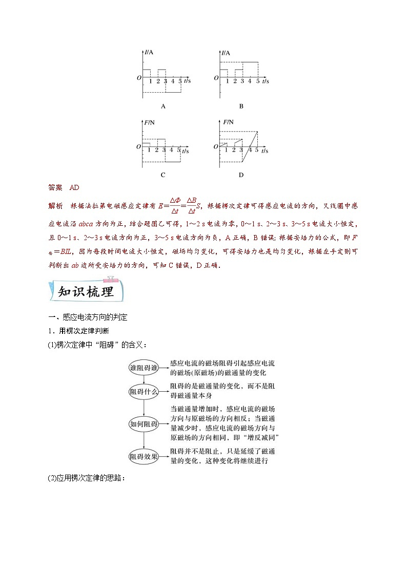新高考物理三轮冲刺练习重难点12 电磁感应(含解析)第2页