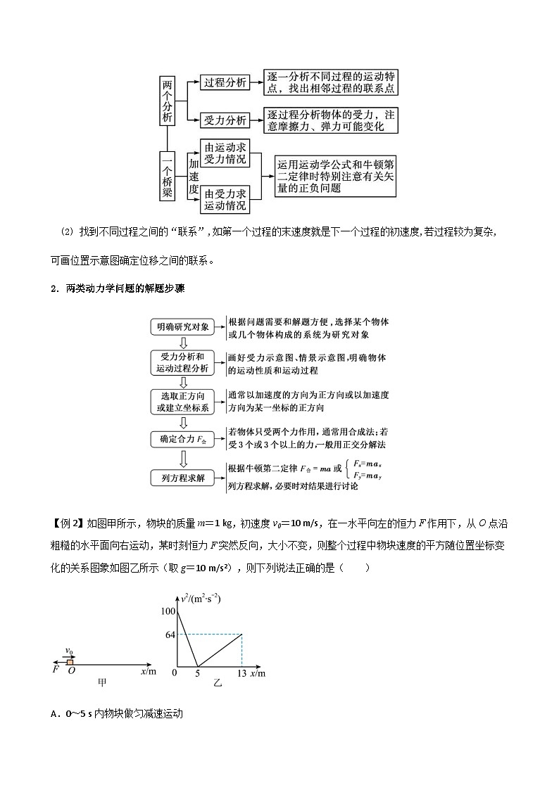 新高考物理一轮复习知识梳理+分层练习专题15 超重失重、等时圆和动力学两类基本问题(含解析)第3页