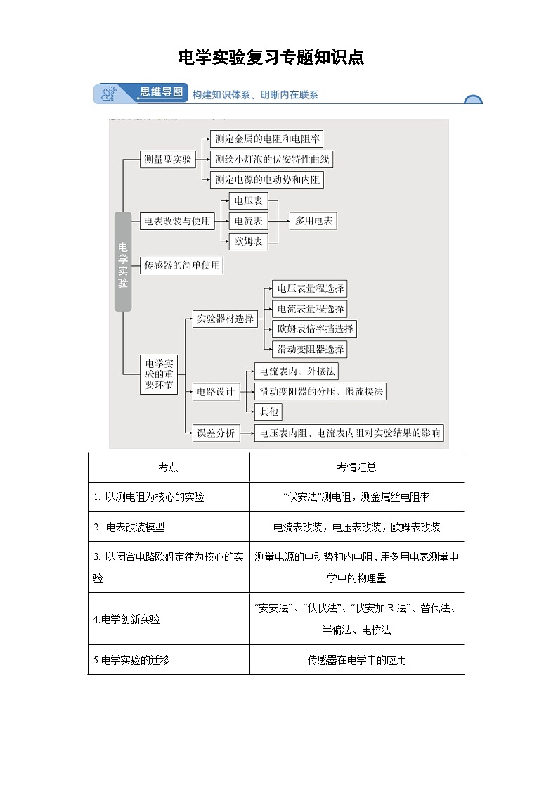 高考物理电学实验专项复习第1页