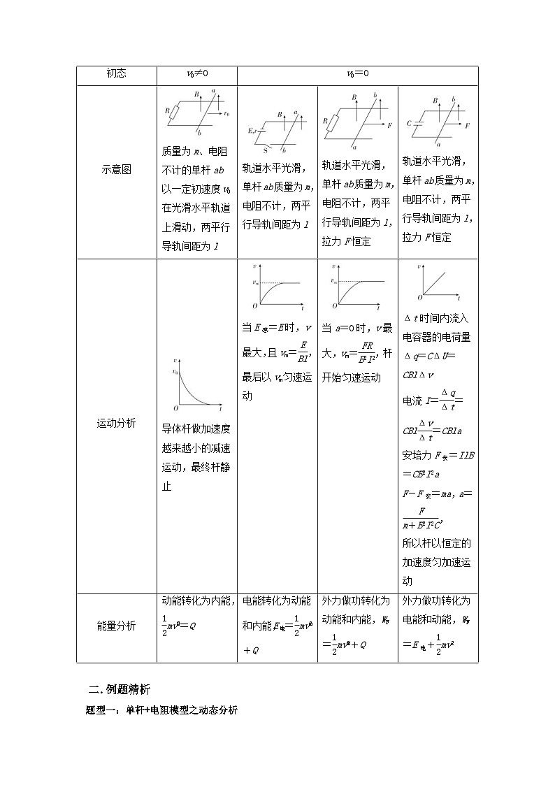 新高考物理一轮复习刷题练习第87讲 电磁感应中的单杆模型(含解析)第3页