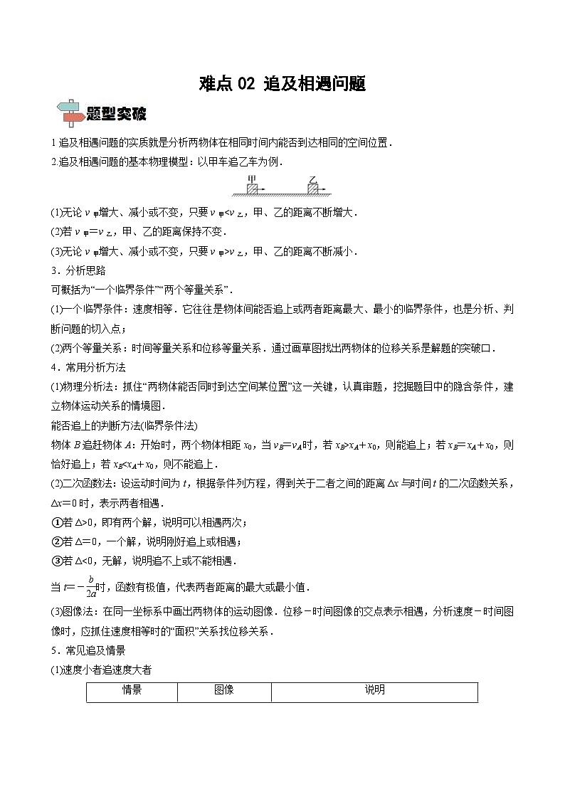 新高考物理一轮复习重难点练习难点02 追及相遇问题(含解析)第1页
