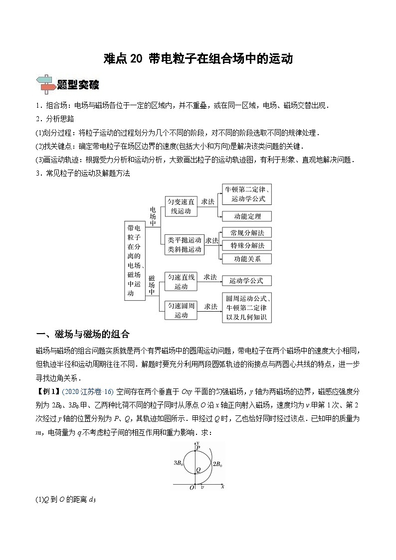 新高考物理一轮复习重难点练习难点20 带电粒子在组合场中的运动(含解析)第1页