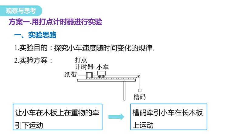 2023-2024学年教科版（2019）必修第一册 2.1 匀变速直线运动的研究 实验：探究小车速度随时间变化的规律 课件05