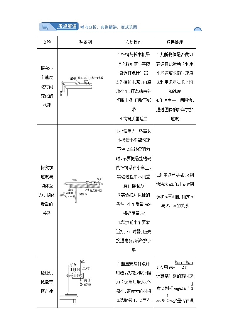 高考物理力学实验专项复习第2页