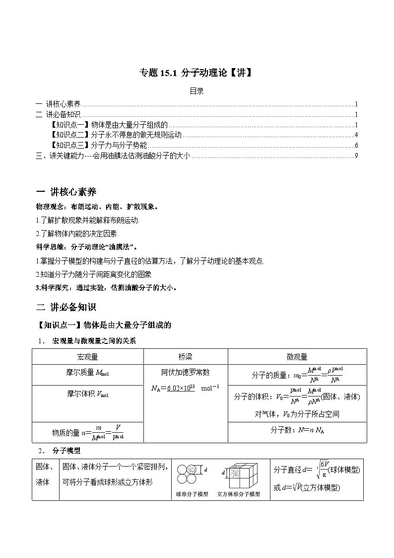新高考物理一輪復(fù)習(xí)精品講義專題15.1 分子動(dòng)理論（含解析）第1頁(yè)