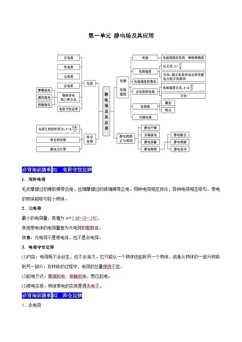 【期中知识点归纳】(人教版2019)2023-2024学年高二上学期物理 必修3 第一单元 静电场及其应用 试卷.zip01