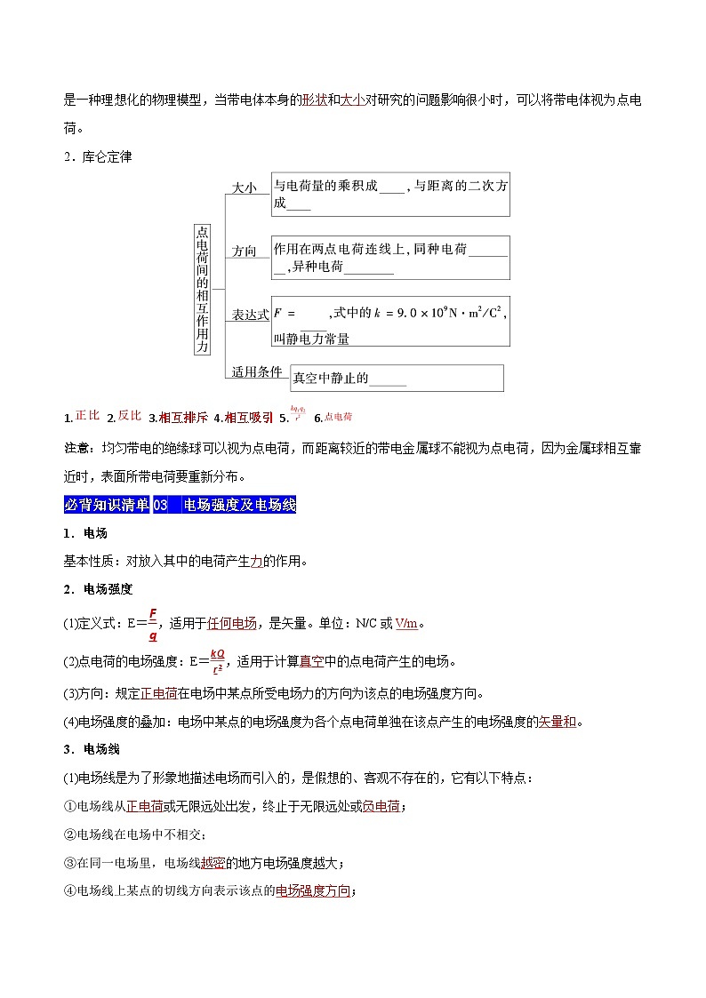【期中知识点归纳】(人教版2019)2023-2024学年高二上学期物理 必修3 第一单元 静电场及其应用 试卷.zip02