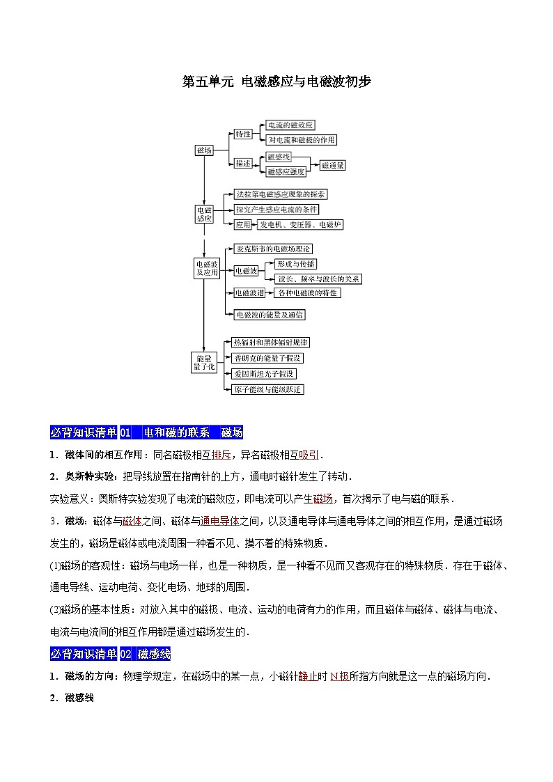 【期中知识点归纳】(人教版2019)2023-2024学年高二上学期物理 必修3 第五单元 电磁感应与电磁波初步 讲义(解析版)第1页