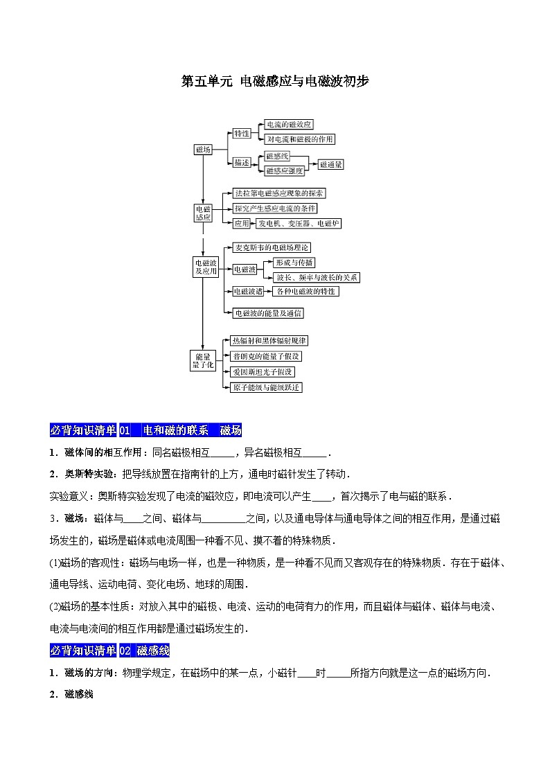 【期中知识点归纳】(人教版2019)2023-2024学年高二上学期物理 必修3 第五单元 电磁感应与电磁波初步 讲义(原卷版)第1页