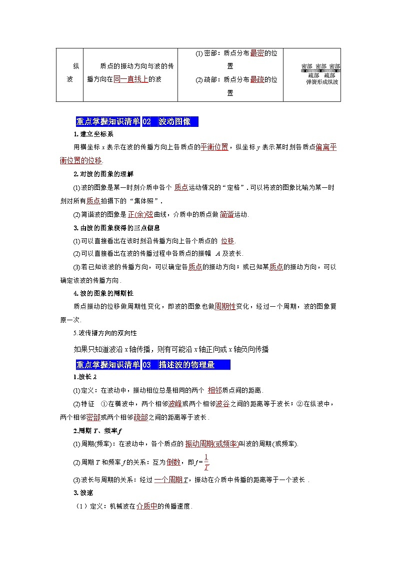 【期中知识点归纳】(人教版2019)高二上学期物理 选修1第3章 机械波 知识点归纳02