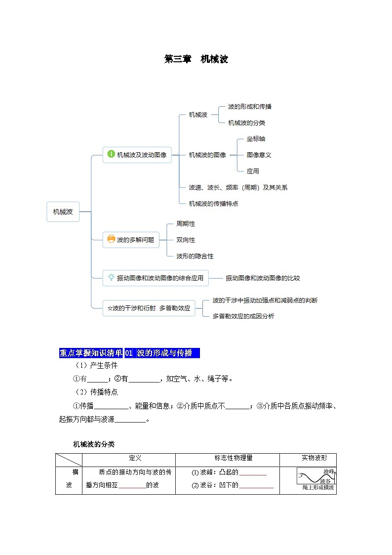 【期中知识点归纳】(人教版2019)高二上学期物理 选修1第3章 机械波 知识点归纳01